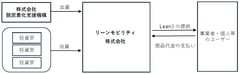 元トヨタ技術者の三輪EV「Lean3」、脱炭素化支援機構から2億円の出資獲得。軽自動車代替でCO2削減へ
