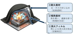 「被せるだけ」でリチウムイオン電池火災に対応。TOPPANと東京消防庁が共同開発へ