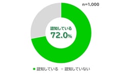 「自転車追い越し」新ルール、認知7割でも理解に溝。浮き彫りになったインフラの課題